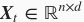 6.7. 门控循环单元（GRU） - 图6