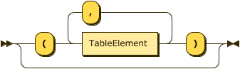 TableElementListOpt