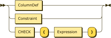 TableElement