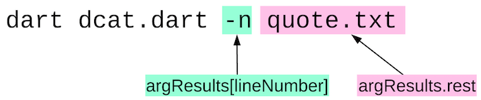 Run dcat from the command-line