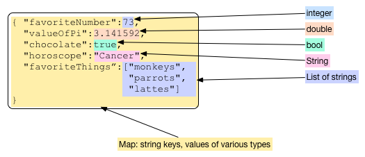 The JSON string for the its_all_about_you app