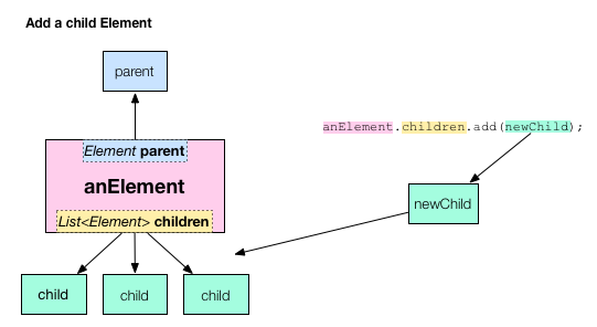 Add a child element