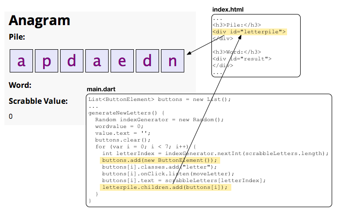 Dart code populates the letter pile with buttons