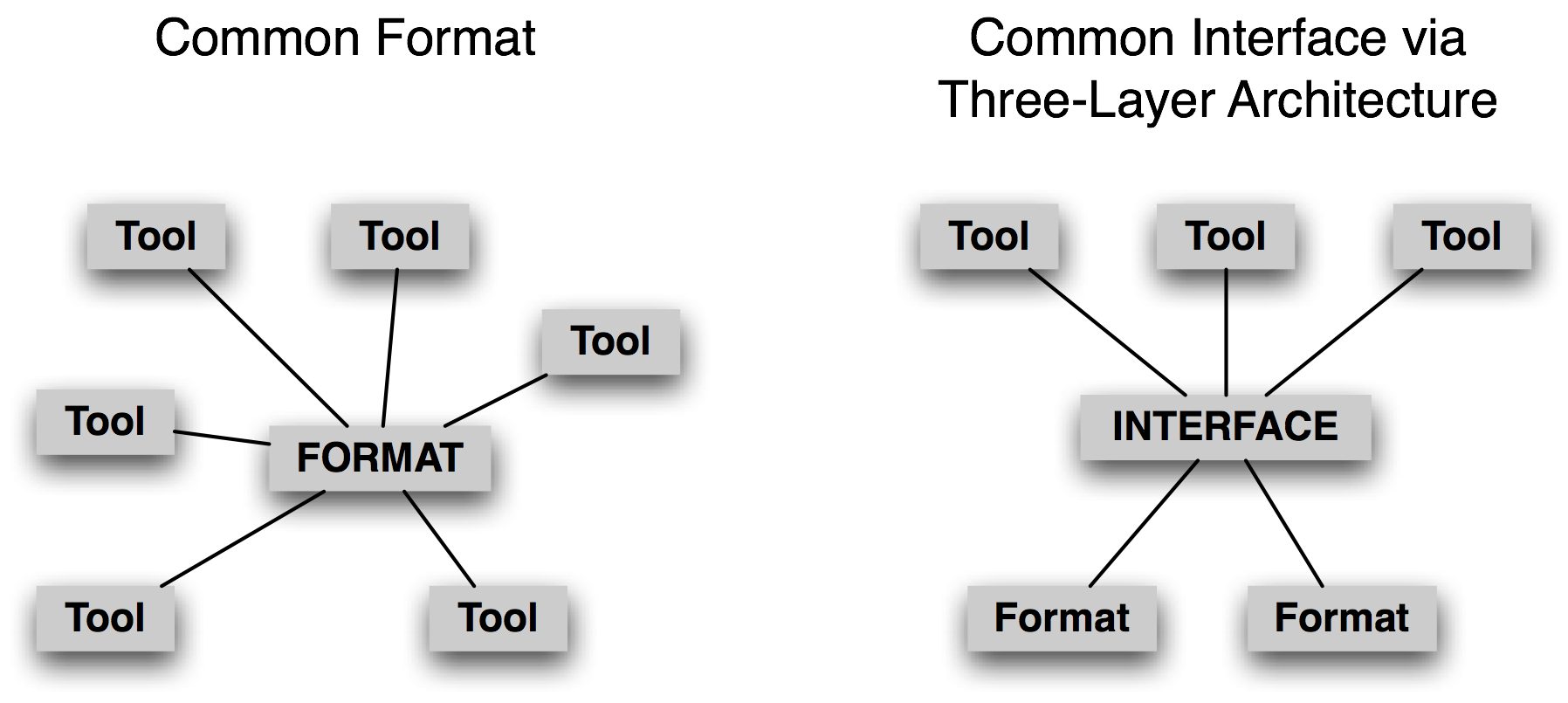 Images/three-layer-arch.png