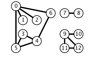 Leetcode 题解 - 图2