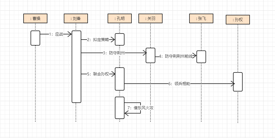 面向对象思想 - 图7