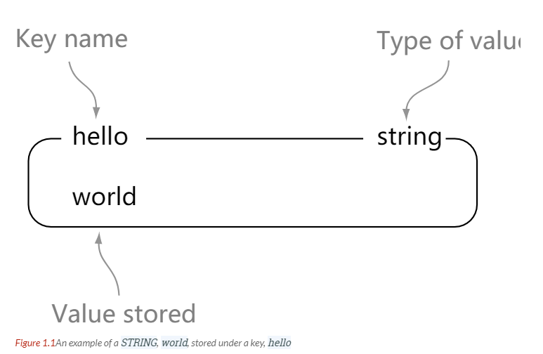 Redis - 图1