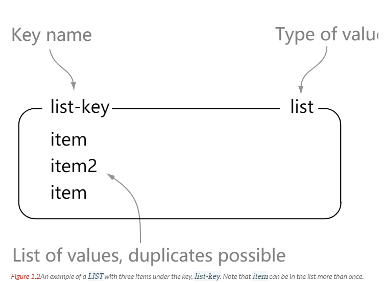 Redis - 图2