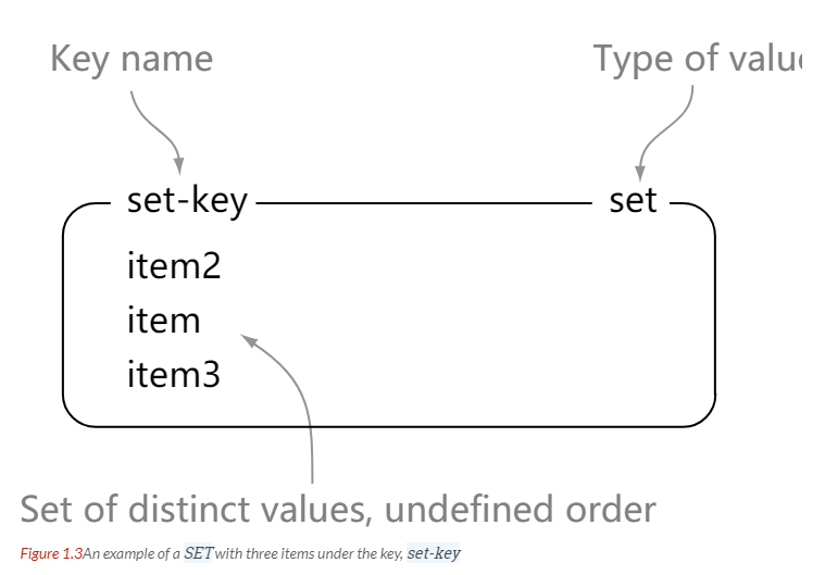 Redis - 图3