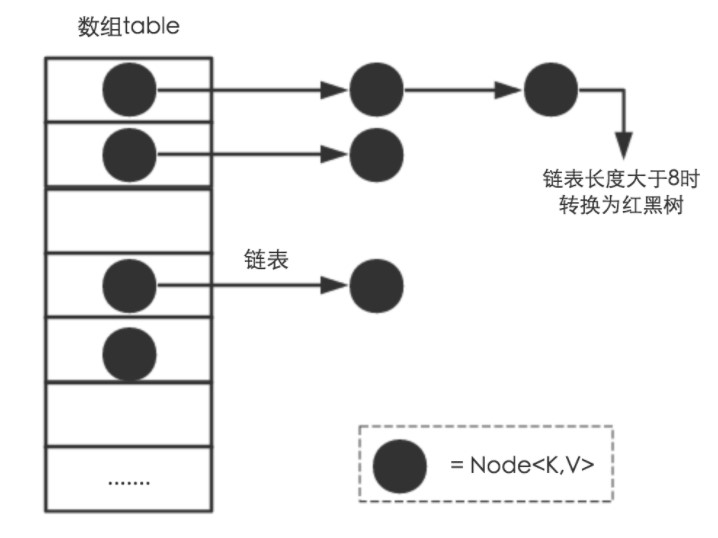 Java 容器 - 图6