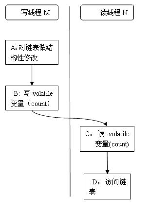 Java 容器 - 图11