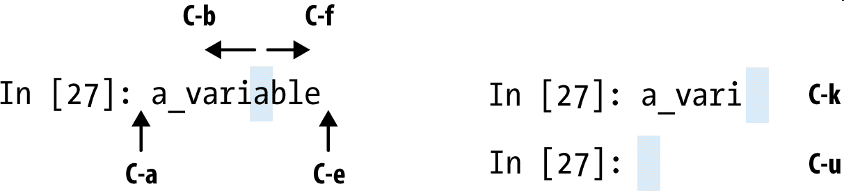 图2-5 IPython shell中一些快捷键的说明