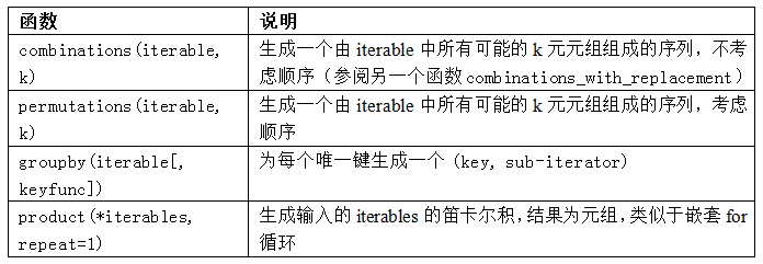 表3-2 一些有用的itertools函数