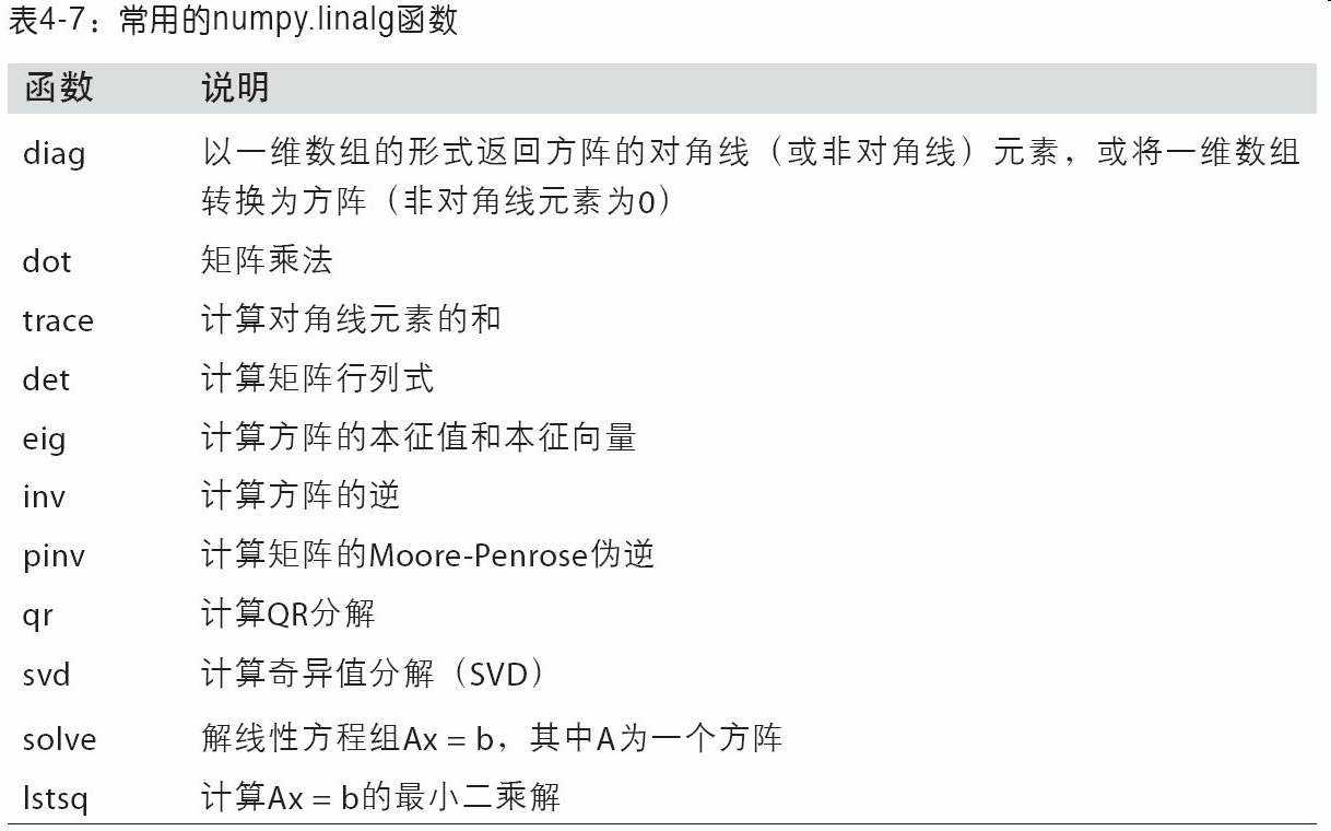 4.5 线性代数 - 图1