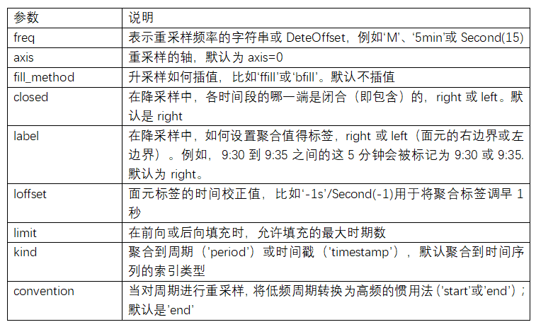 11.6 重采样及频率转换 - 图1