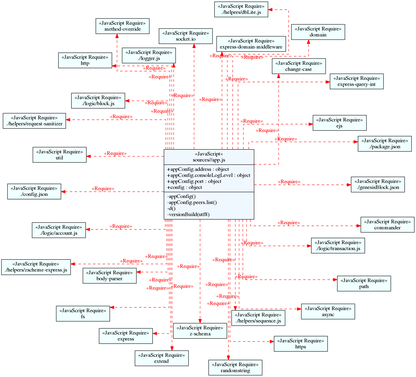 appjs-uml