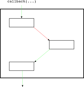 已经激活的deferred