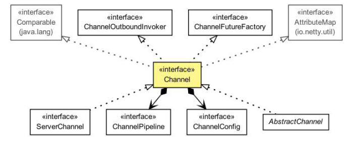 Transport API - 图1