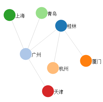 结果