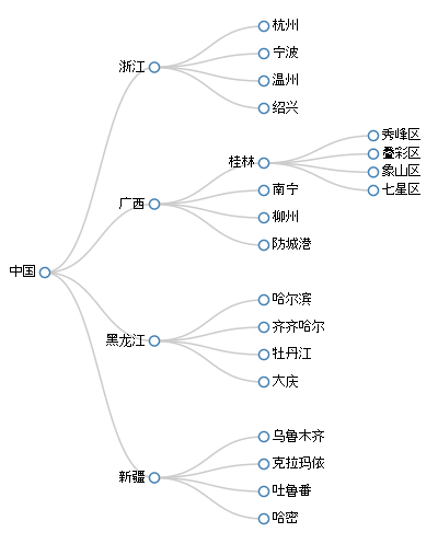 树状图