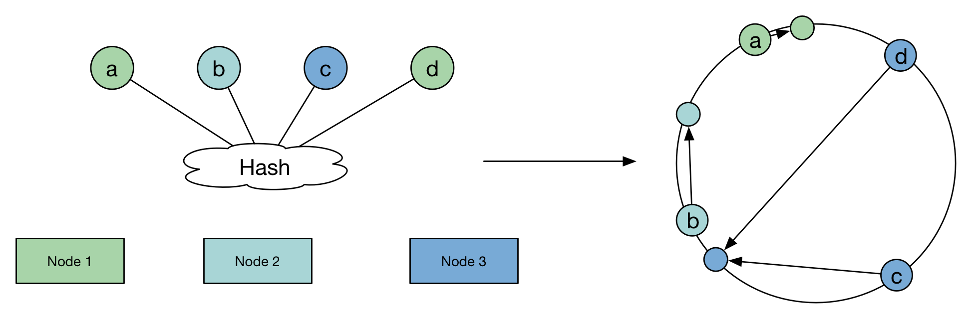 Redis - 图3