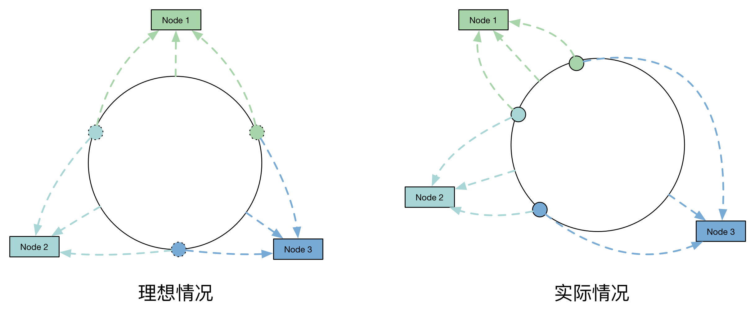 Redis - 图4