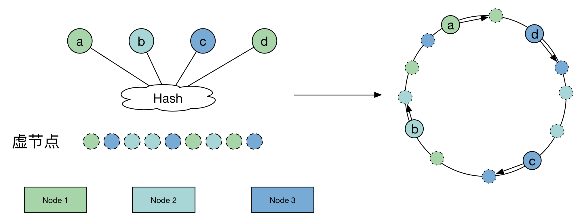 Redis - 图5