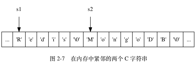 Redis - 图6