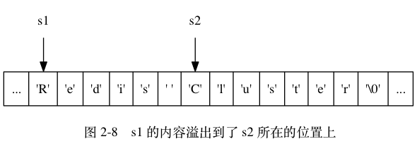 Redis - 图7