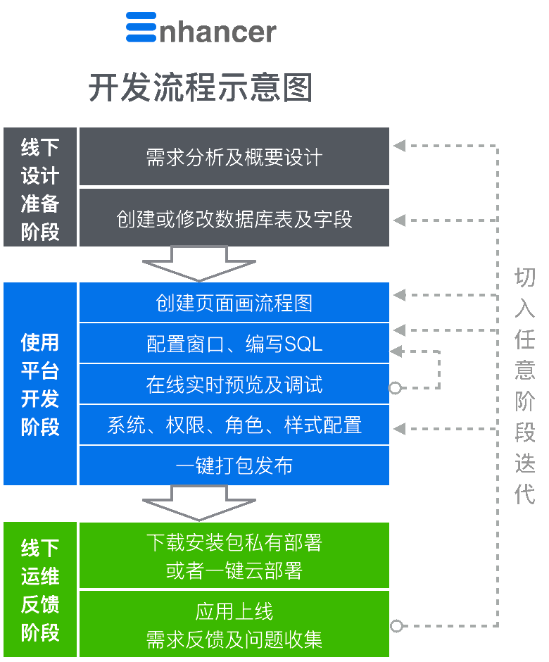 简介  - 图1