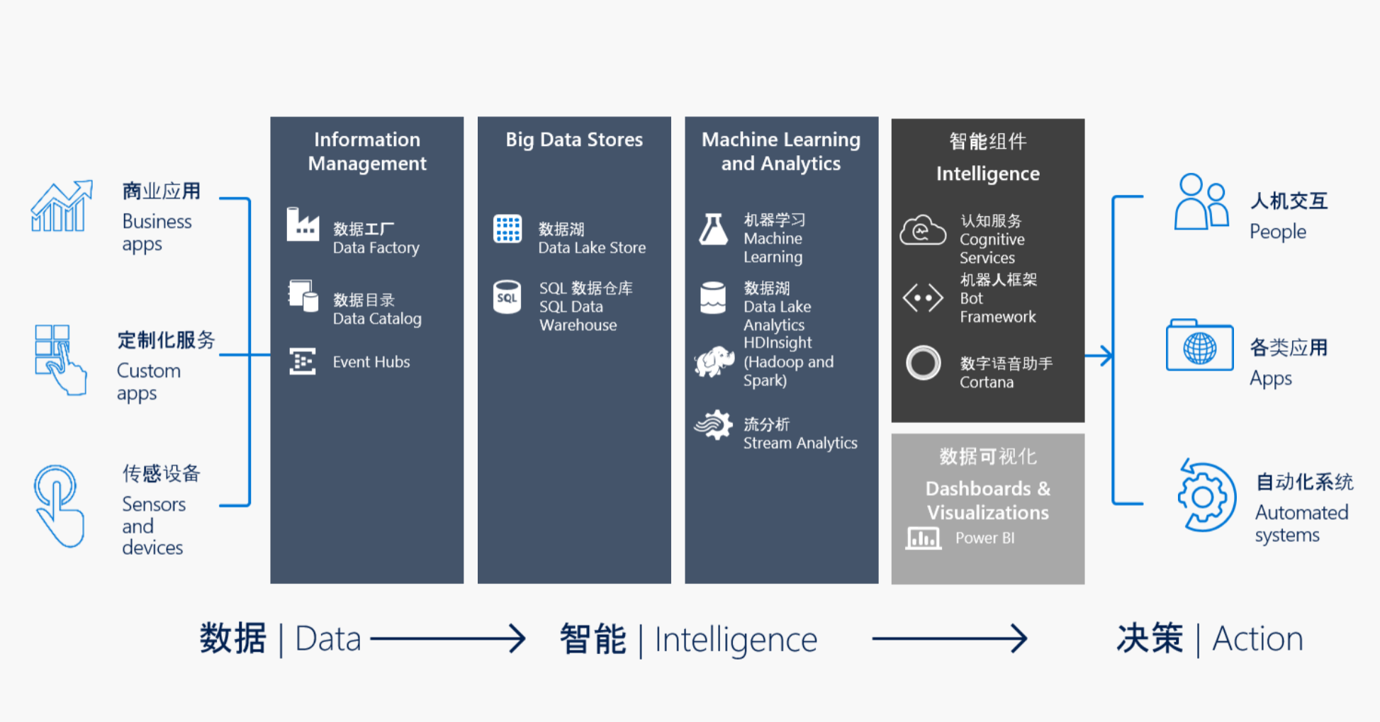 人工智能背景下的Office 365现状和发展趋势 - 图4