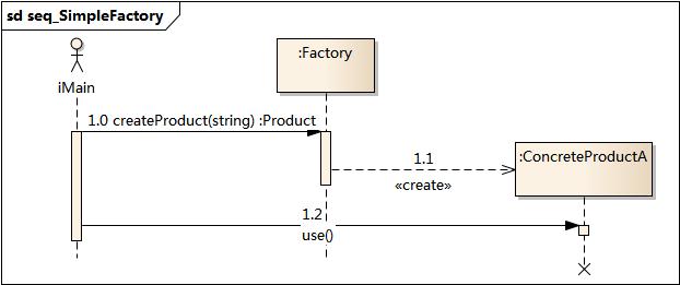 ../_images/seq_SimpleFactory.jpg