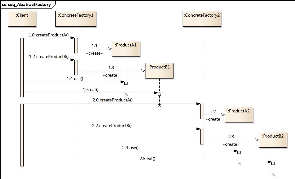 ../_images/seq_AbatractFactory.jpg