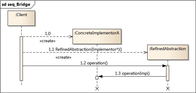 ../_images/seq_Bridge.jpg