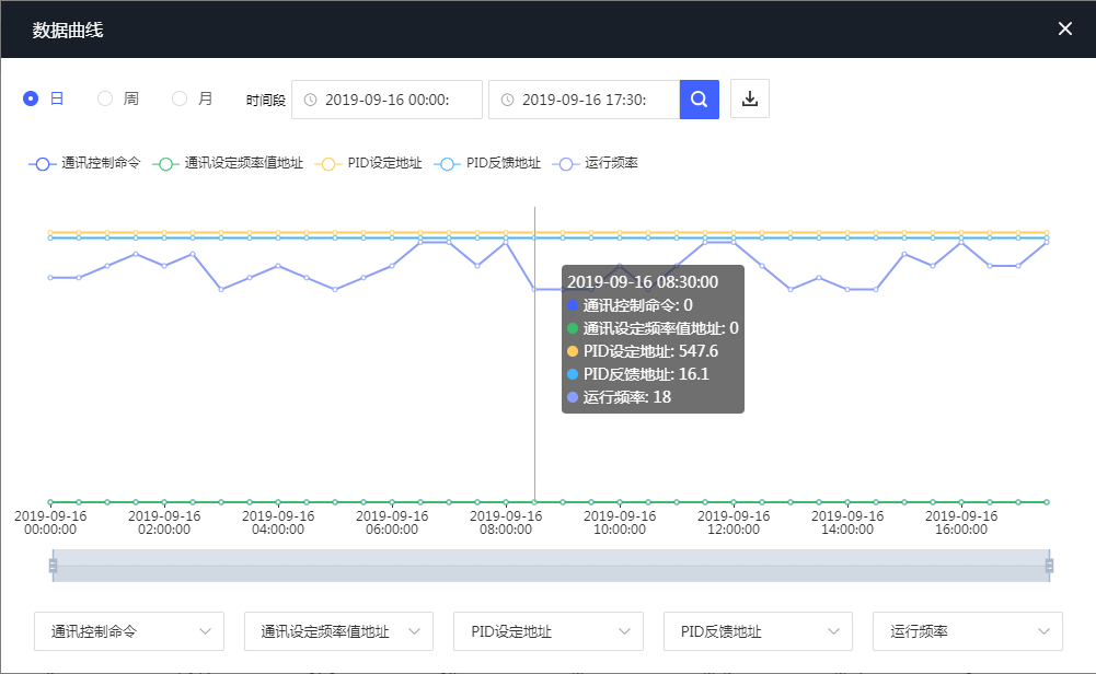 图3-14 项目-历史-历史数据曲线界面