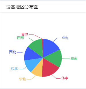 饼状图示例图