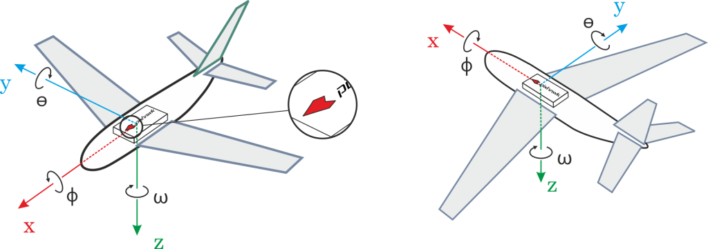 Sensor Orientation - 图1