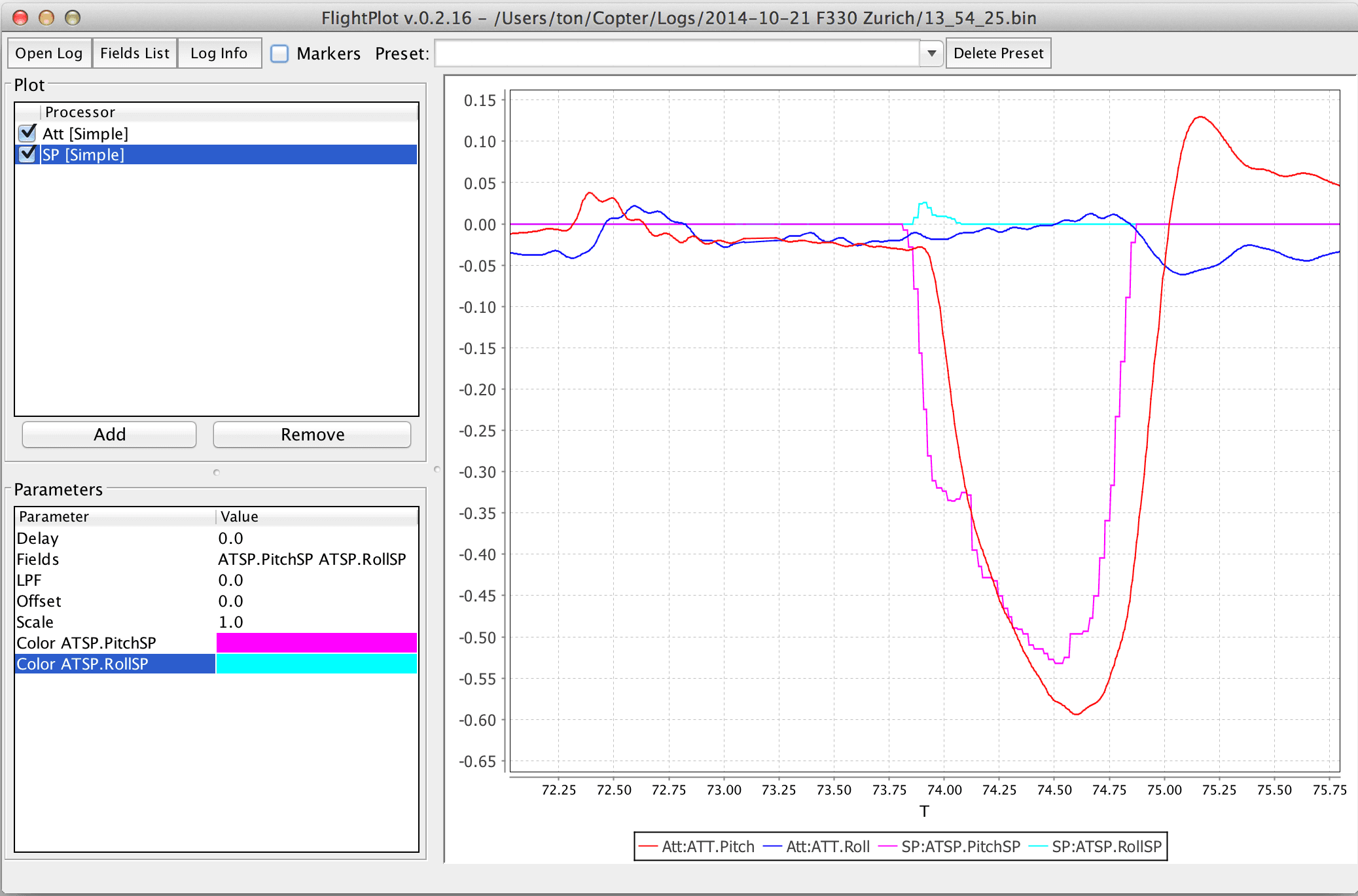 FlightPlot Charts