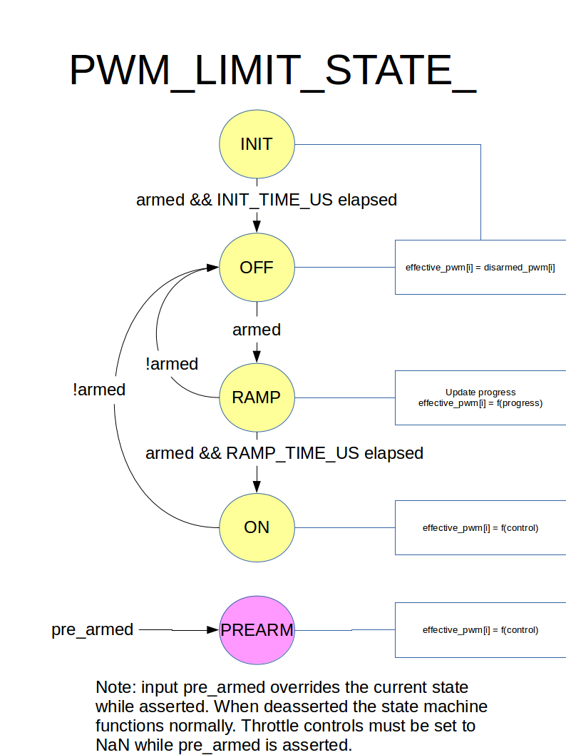 PWM限制状态机 - 图1
