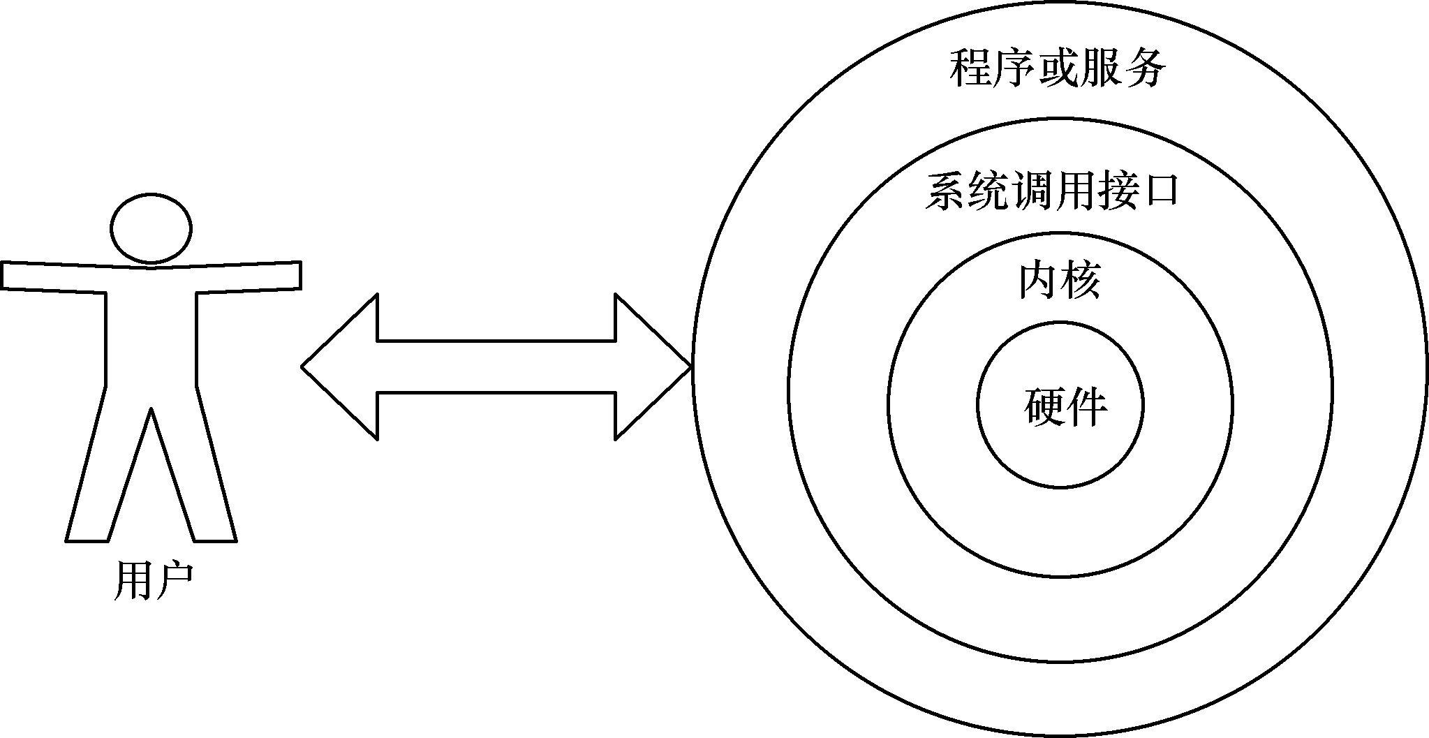 2.1 强大好用的SHELL - 图1