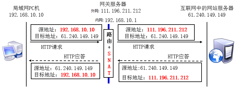 8.3 Firewalld - 图6