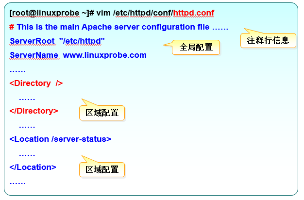 httpd配置文件分析