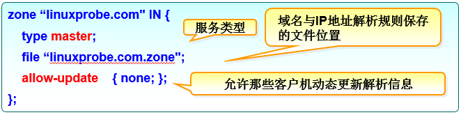 正向解析区域文件格式