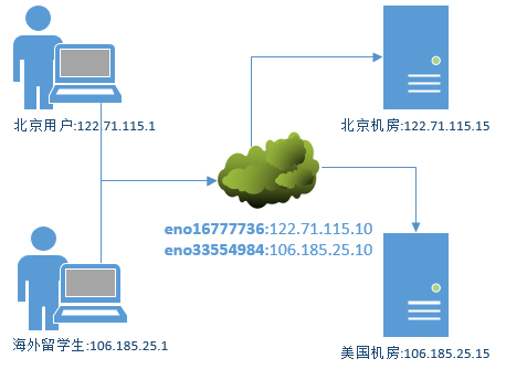 13.6 分离解析技术 - 图1