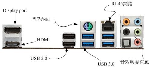 连接周边接口